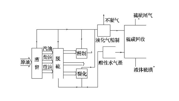 工業廢氣處理技術工藝