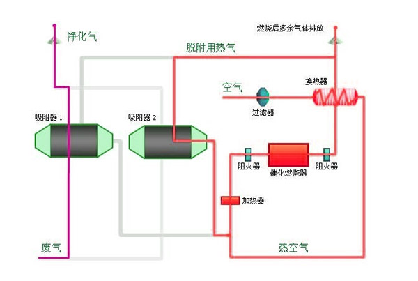 91短视频最新网址燃燒法工藝圖