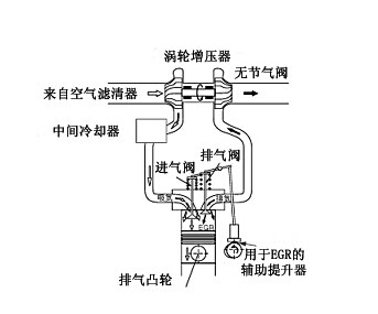 廢氣治理設備廢氣再循環係統結構