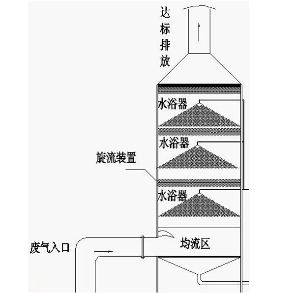 91短视频最新网址-旋風板除塵器