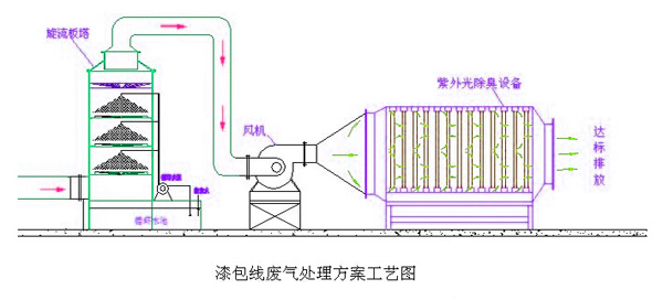 漆包線91短视频最新网址工藝